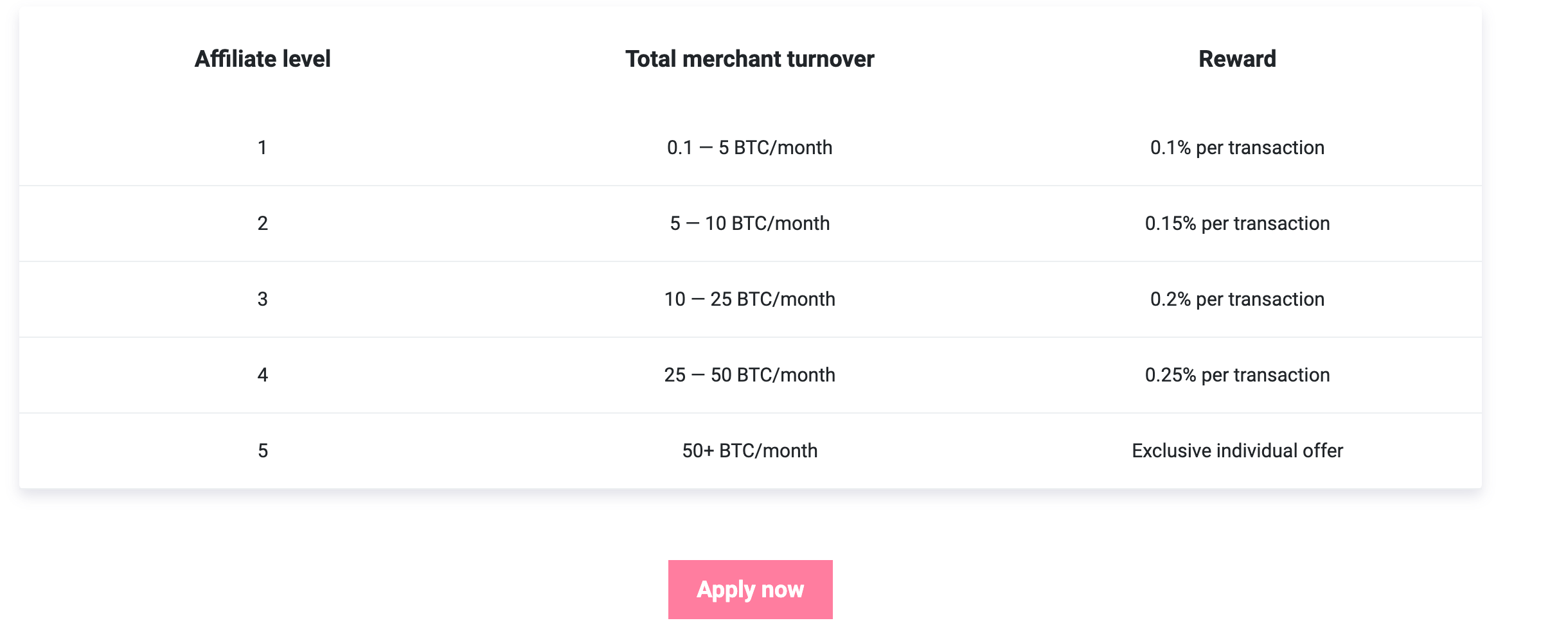 Reset password button